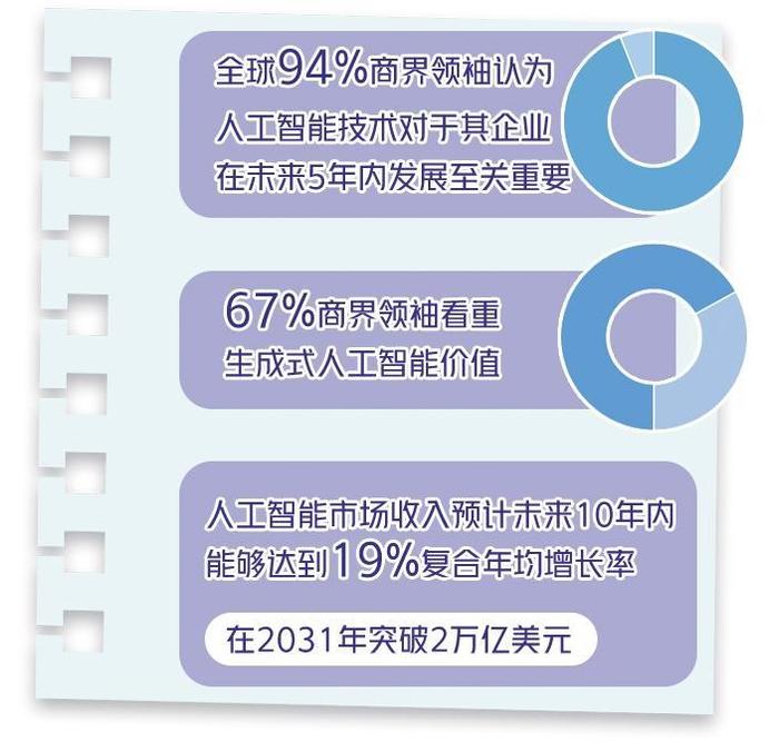 ai联合国组织报告