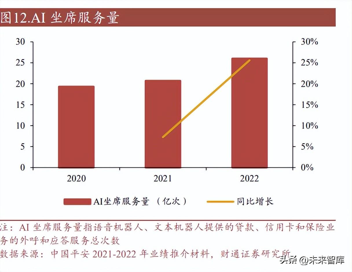 AI项目报告