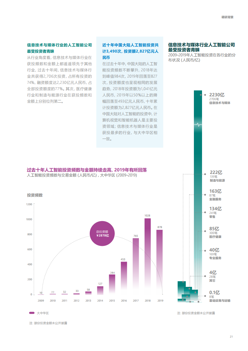 微软ai研究报告