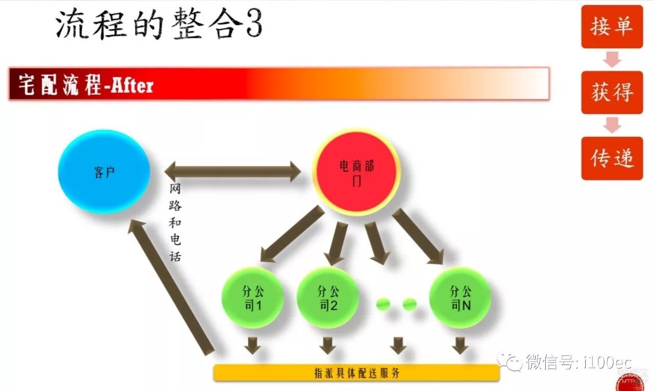 如何启动夸克ai写作模式