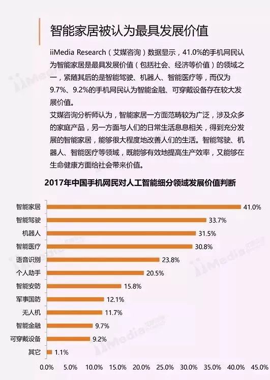 ai研究所人工智能报告