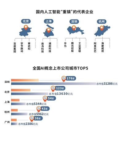 ai研究所人工智能报告