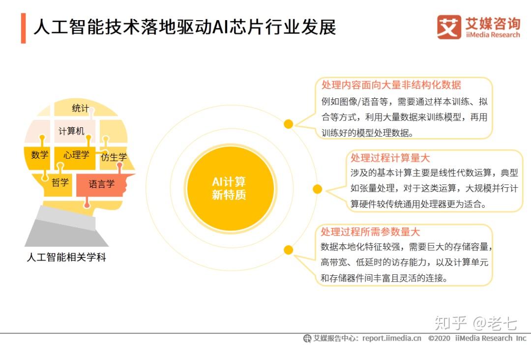 ai研究所人工智能报告