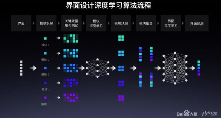 ai创作机器人关键词