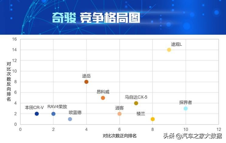 如何用ai做竞品分析报告