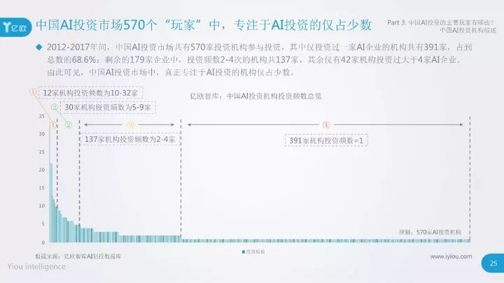 中国ai投资市场研究报告