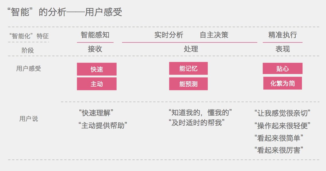 如何用ai做工作总结报告