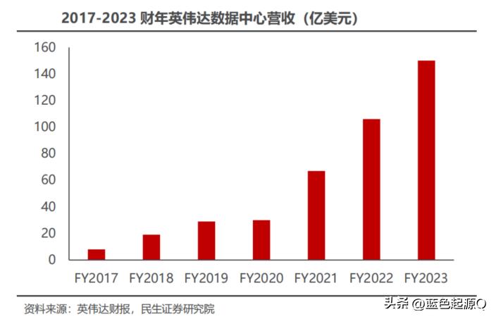 信通院ai竞争力报告