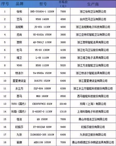 ai智能测算官方版测试结果报告查询