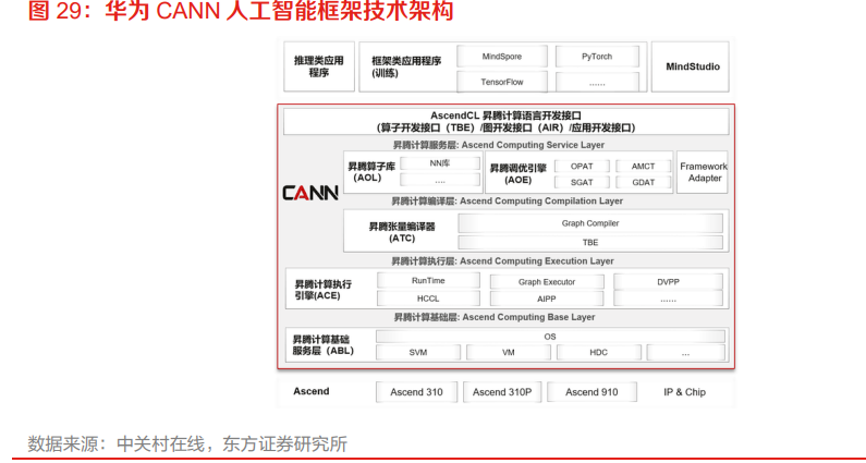 ai智能测算官方版测试结果报告查询