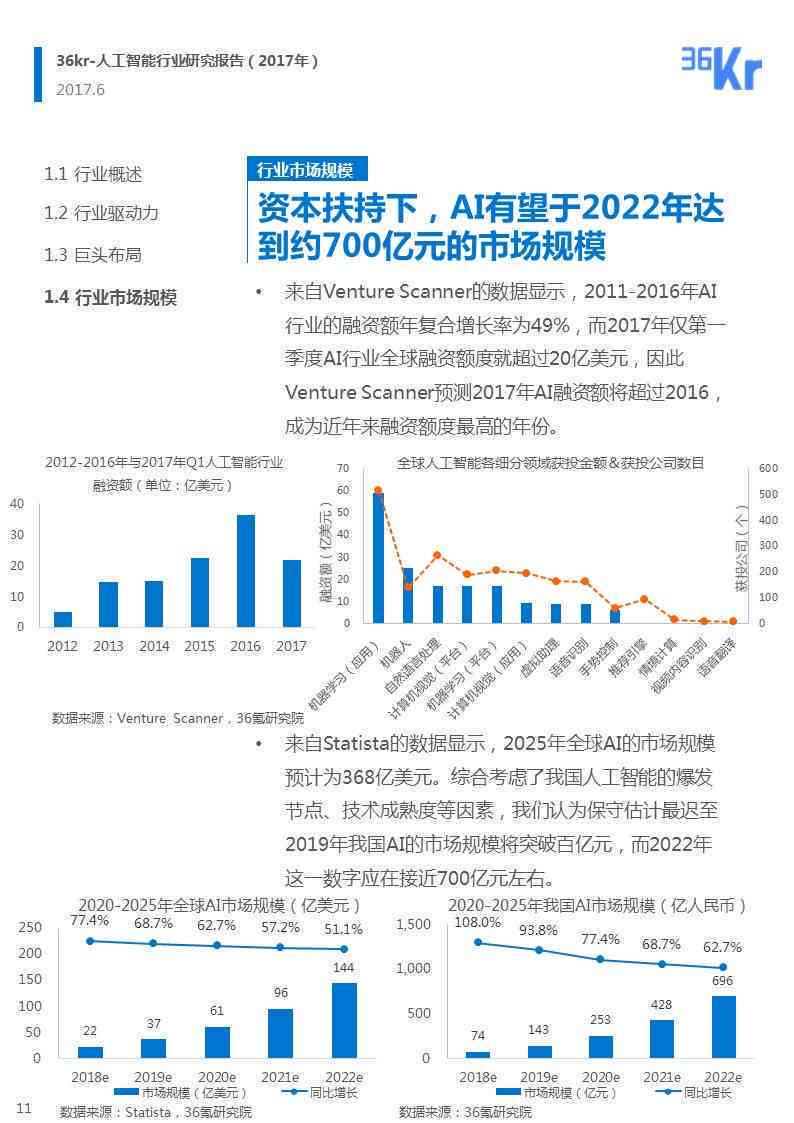 ai理财用户分析报告模板