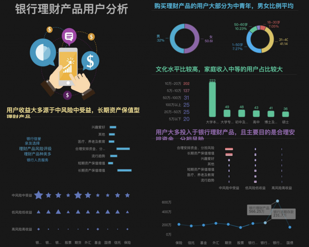 ai理财用户分析报告模板