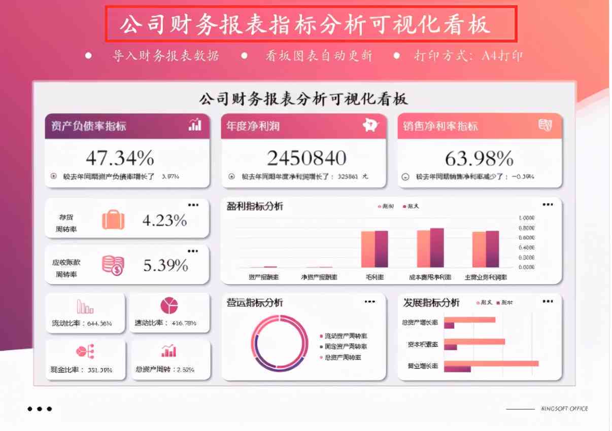 ai理财用户分析报告模板