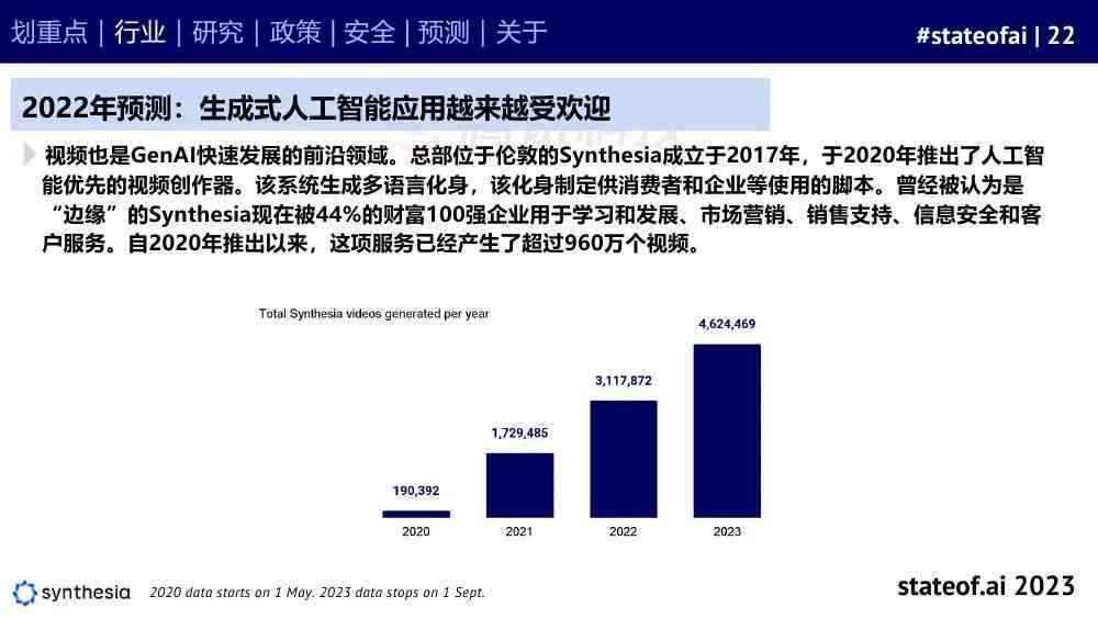 ai智能最新进展情况报告