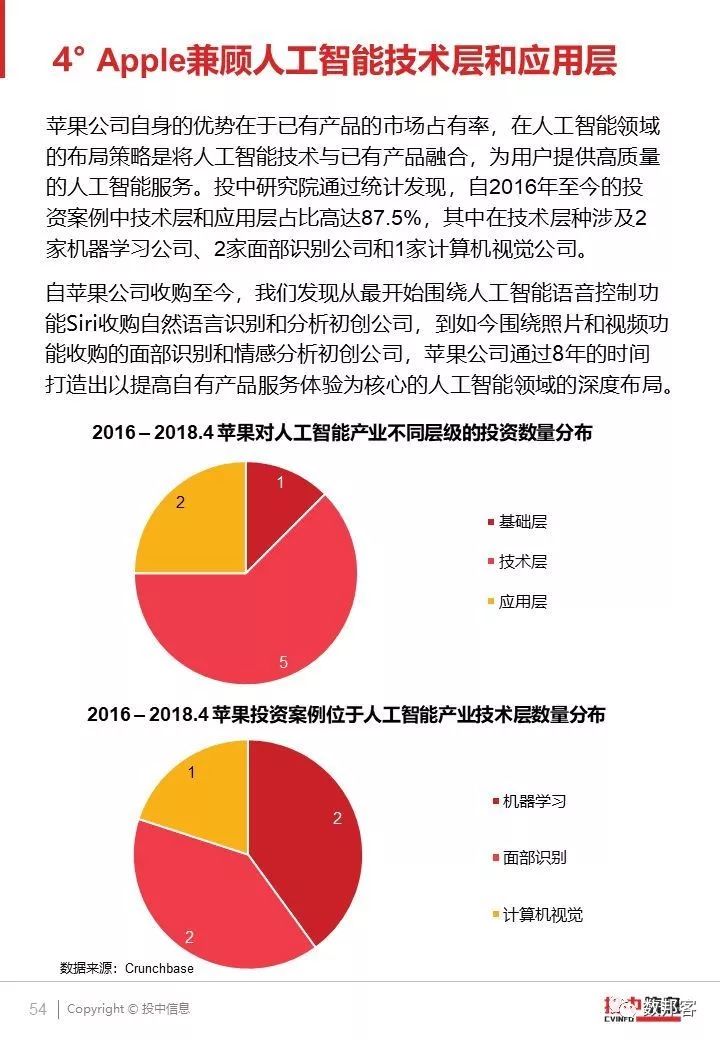 读调查报告的ai