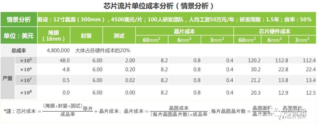 读调查报告的ai