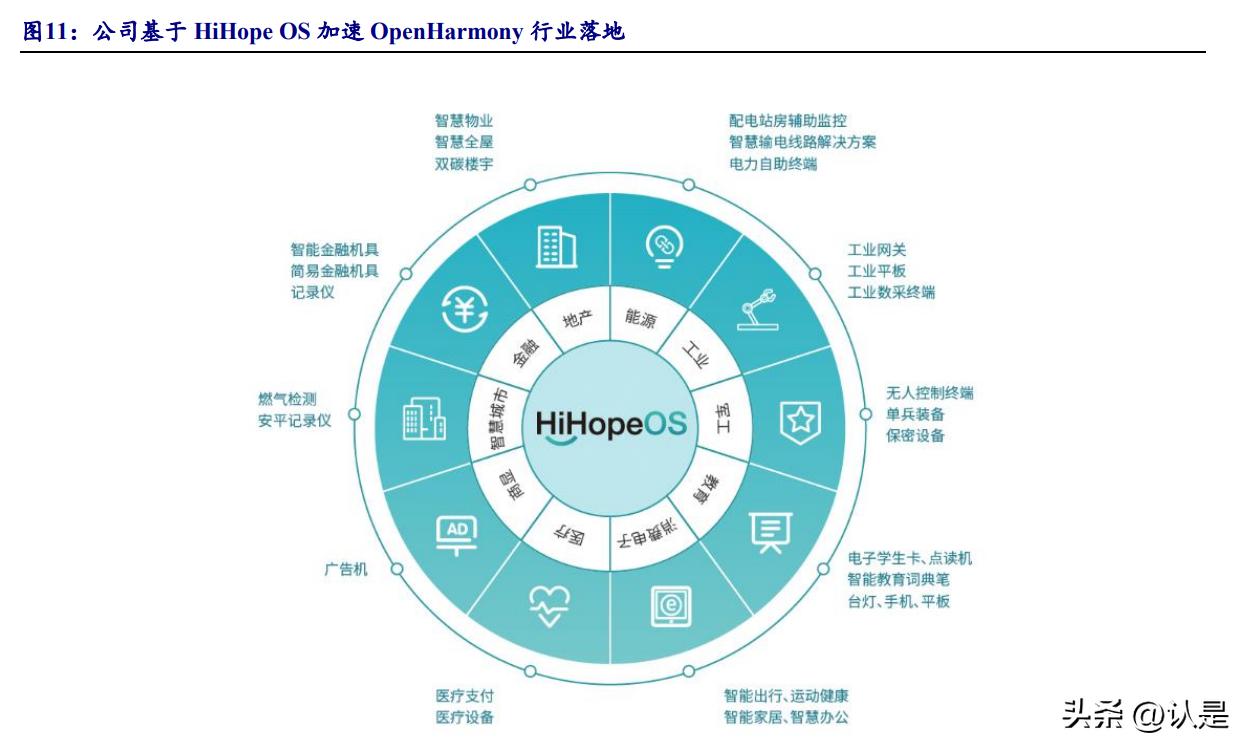 ai工作报告软件手机版