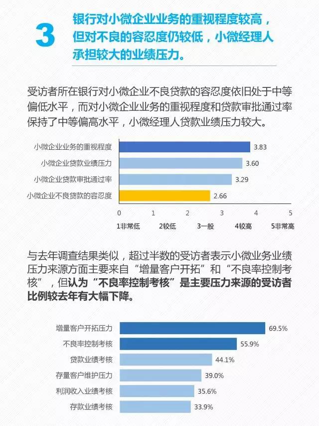 ai医院检查报告