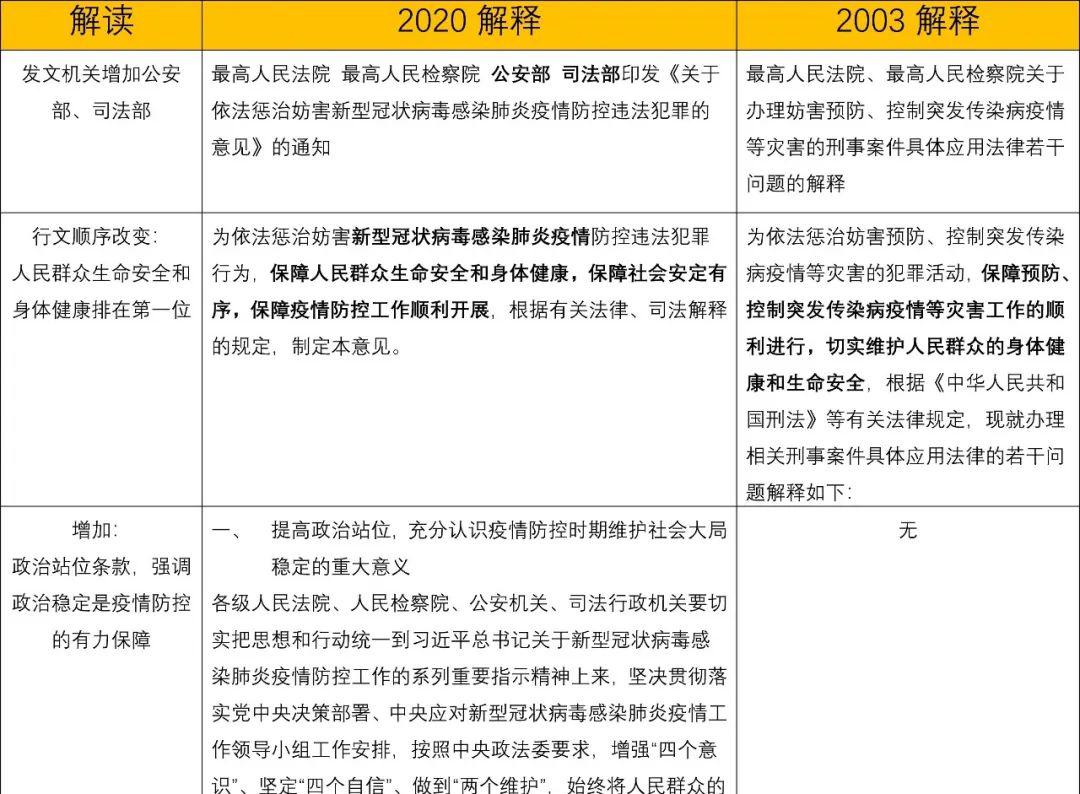 ai刑事犯罪分析报告