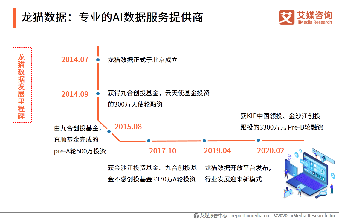 ai数据标注员总结报告