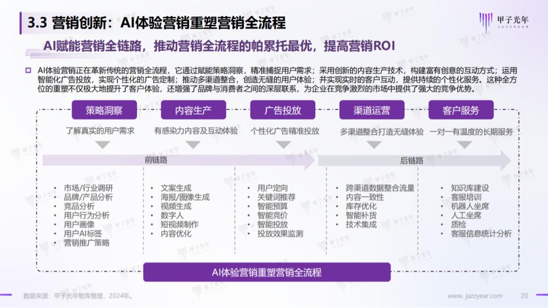 行业报告ai