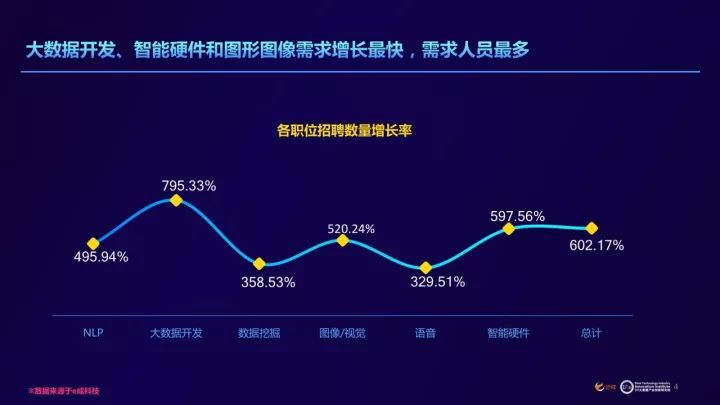 ai能数据分析生成年度报告