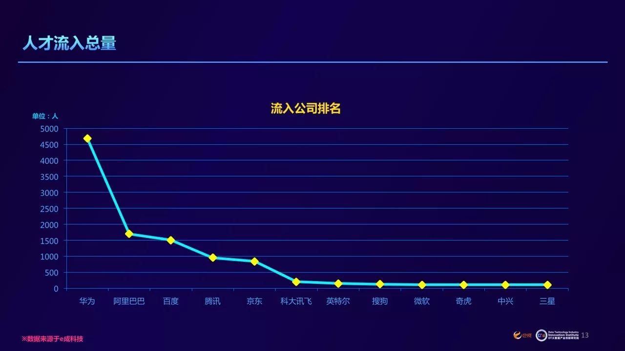 ai能数据分析生成年度报告