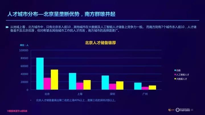 ai能数据分析生成年度报告