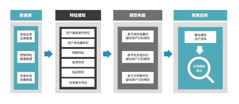 ai电力股票分析报告