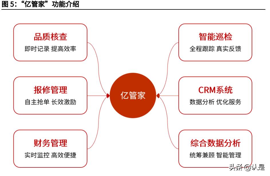 ai投资最新研究报告