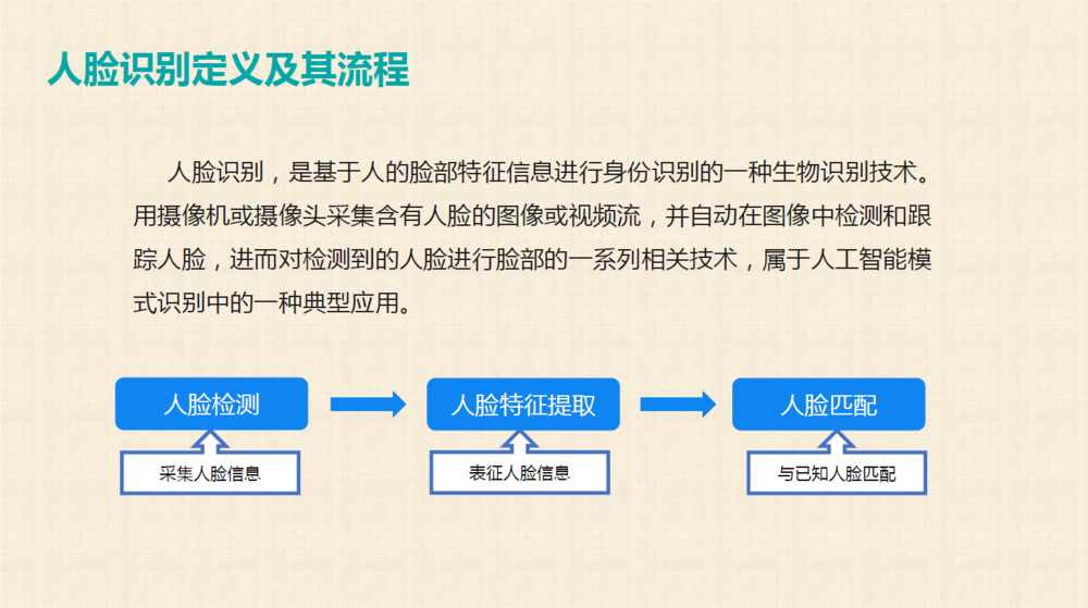 人脸AI识别设计报告