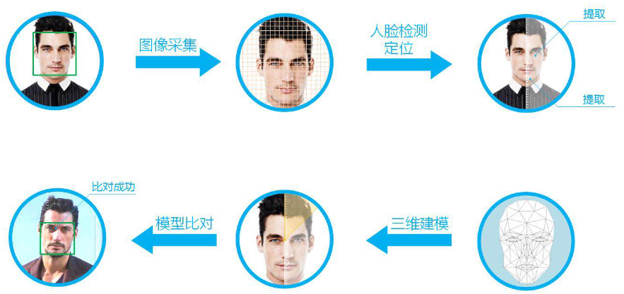 人脸AI识别设计报告