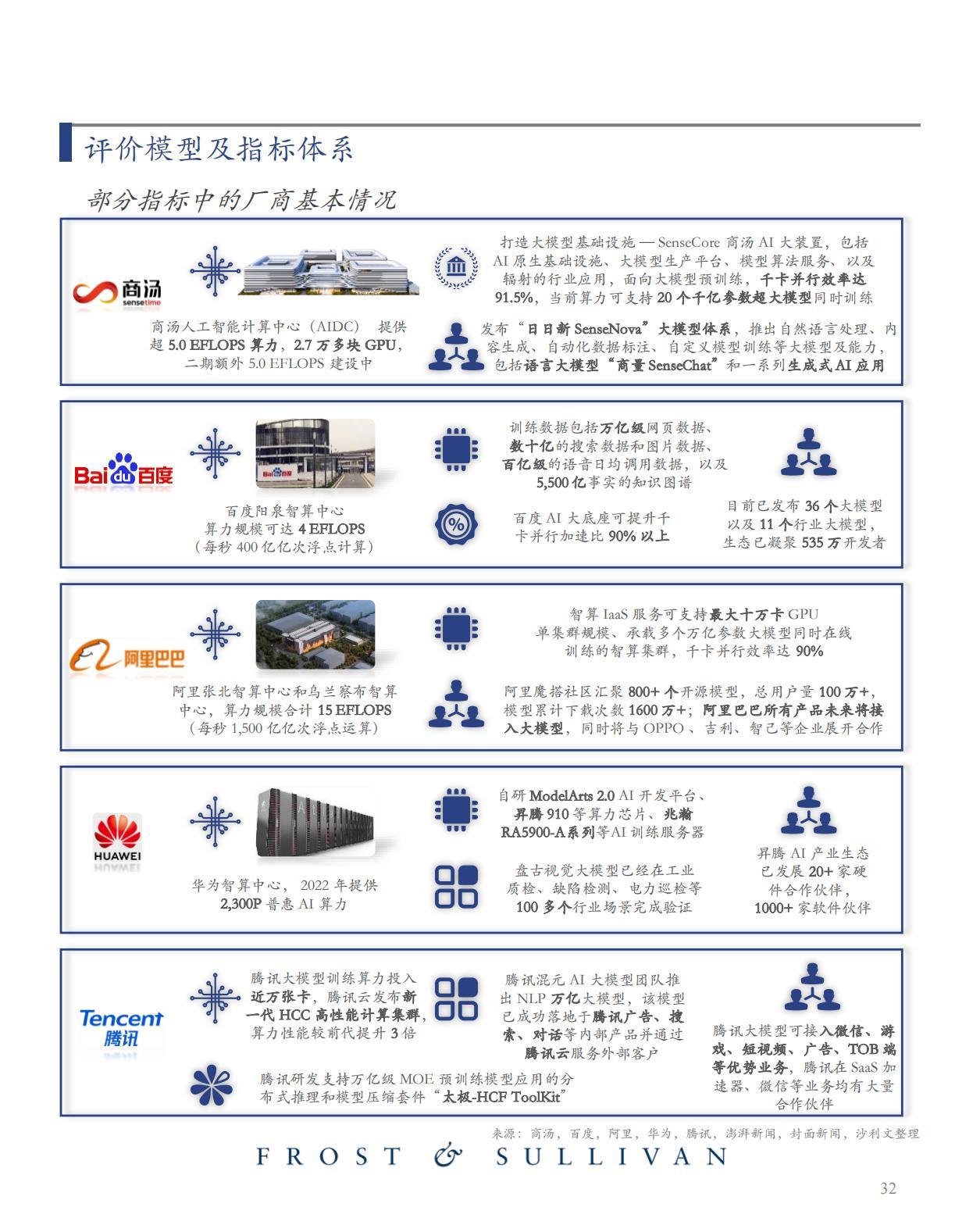 ai大模型市场环境分析报告