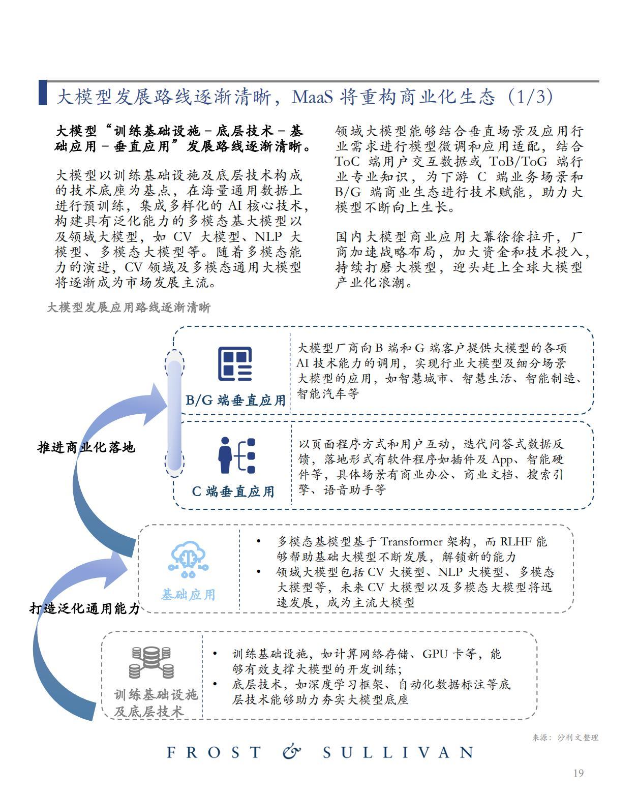 ai大模型市场环境分析报告