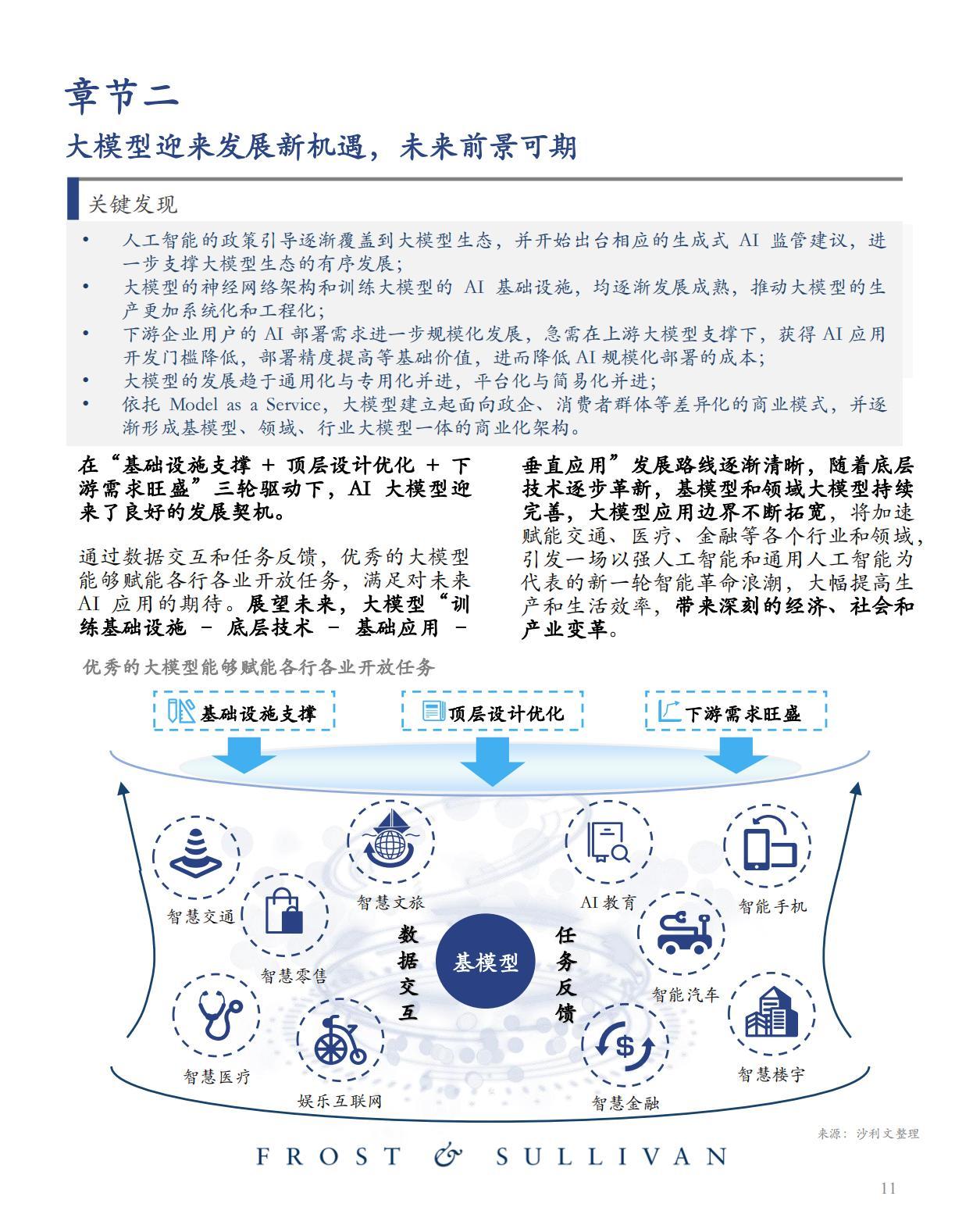 ai大模型市场环境分析报告