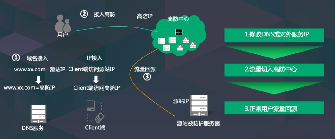 怎么用ai写文案引流客户