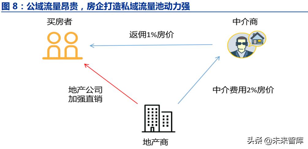 怎么用ai写文案引流客户