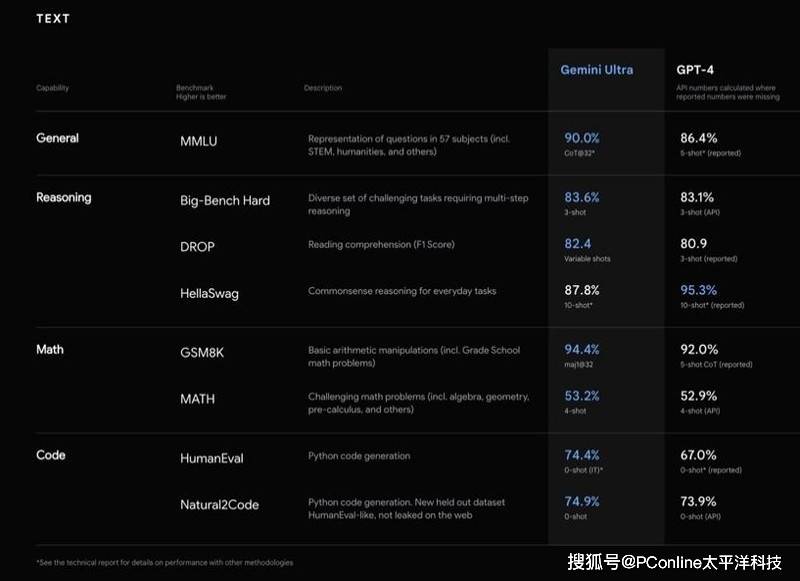 谷歌ai造假分析报告