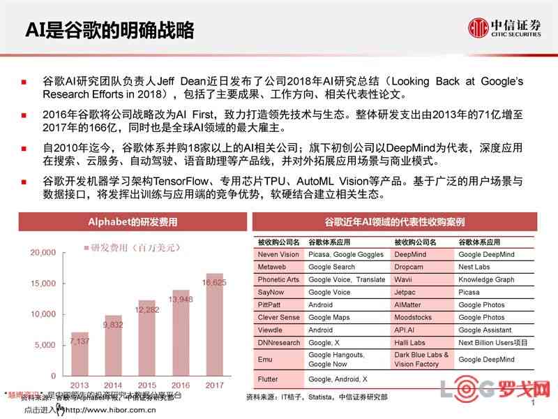 谷歌ai造假分析报告