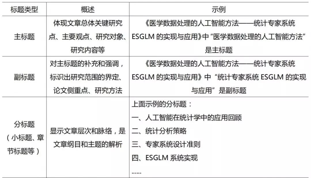 知网发布ai智能写作平台是什么