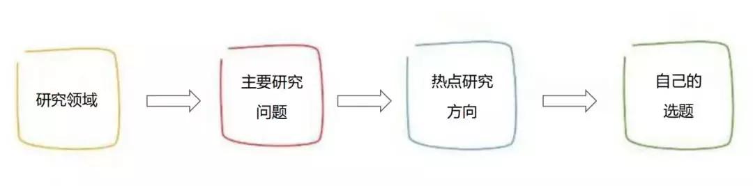 知网发布ai智能写作平台是什么