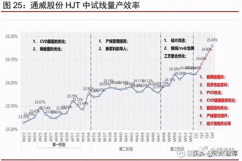 宝马ai发展趋势分析报告