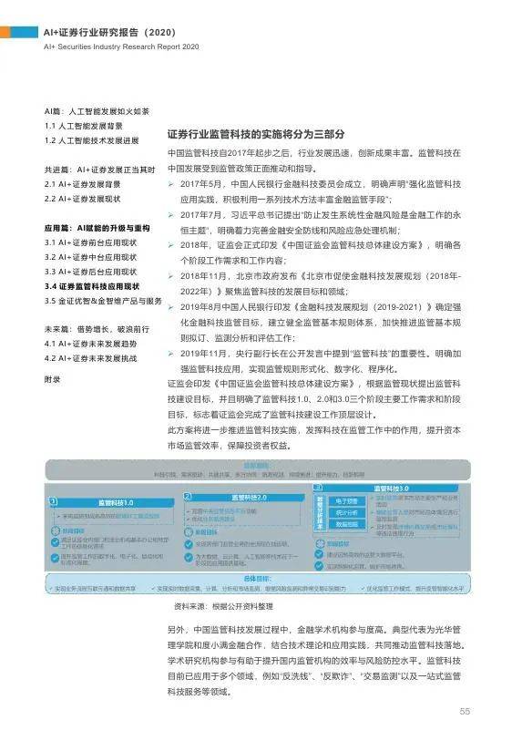 ai界面设计实验报告怎么写