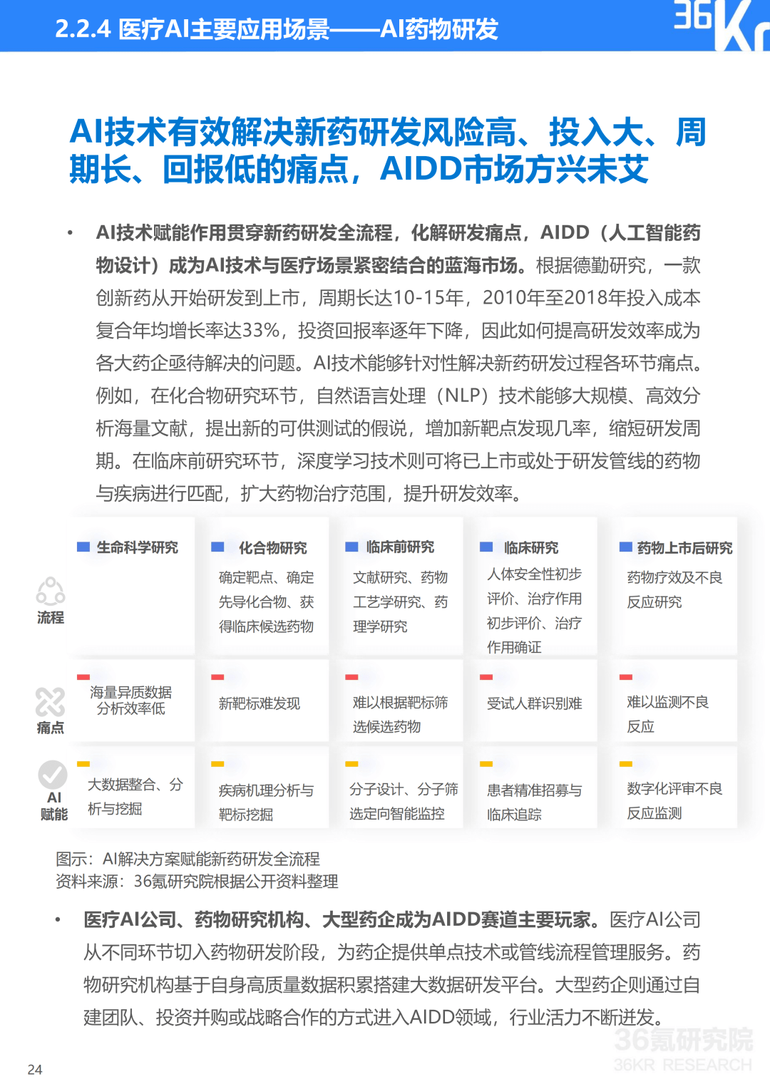 ai界面设计实验报告怎么写