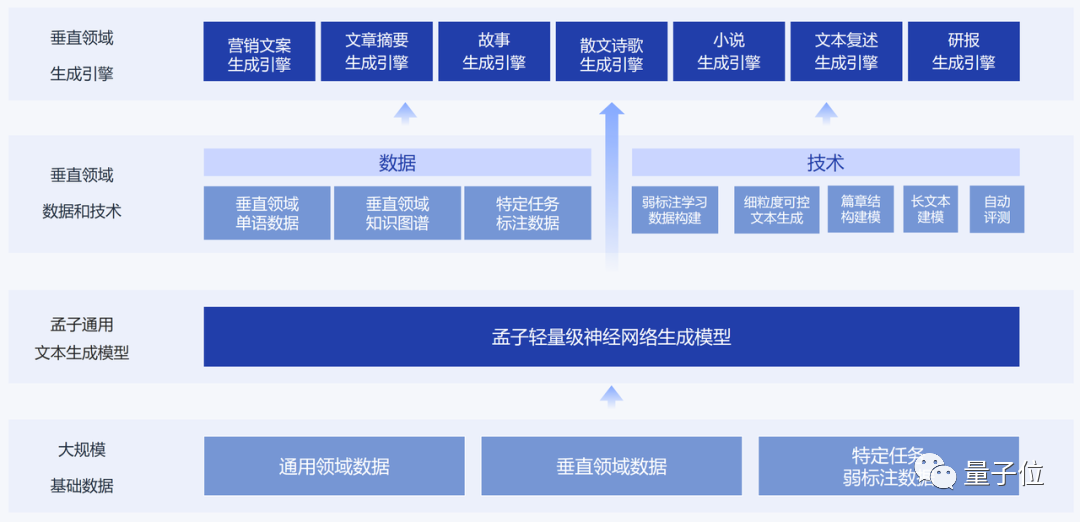 ai自动写作微信小程序