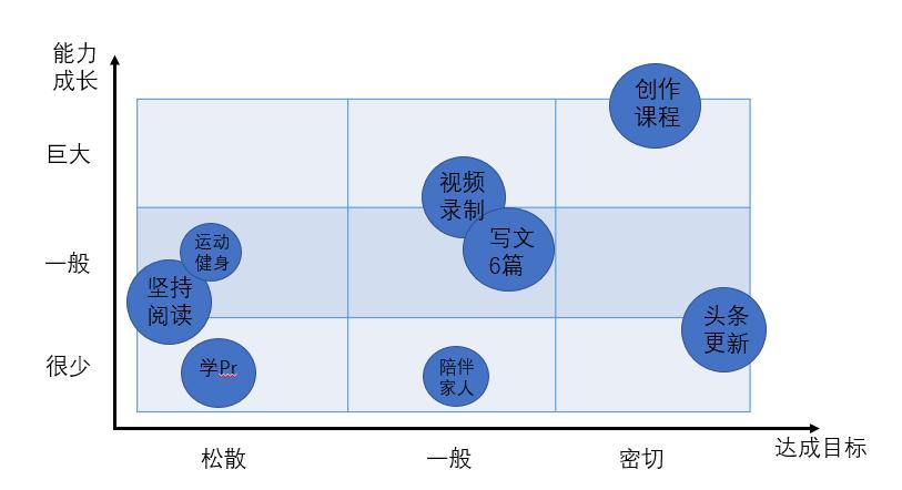 ai写作副业赚钱多吗