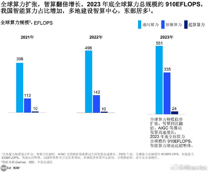 ai训练系统开发报告