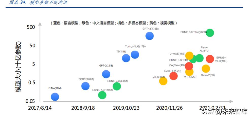 ai训练系统开发报告