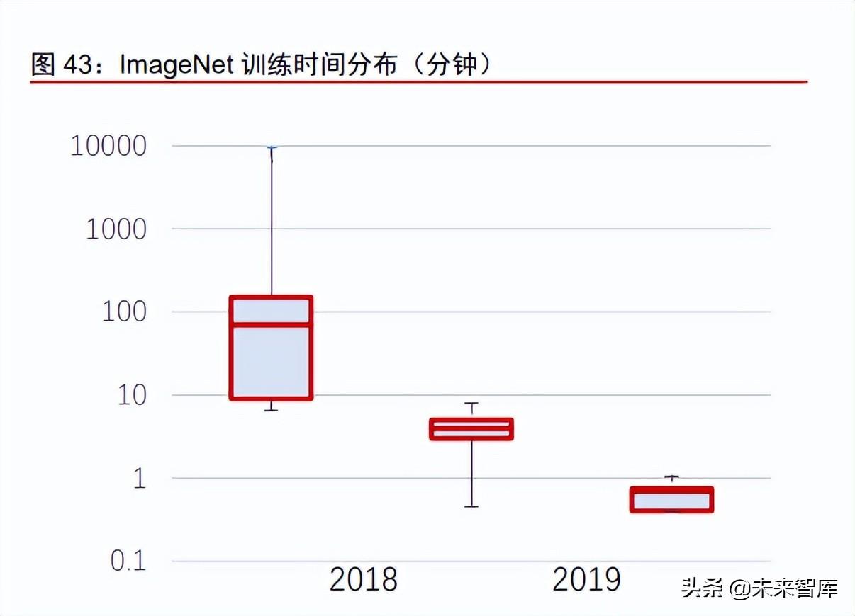 ai训练系统开发报告