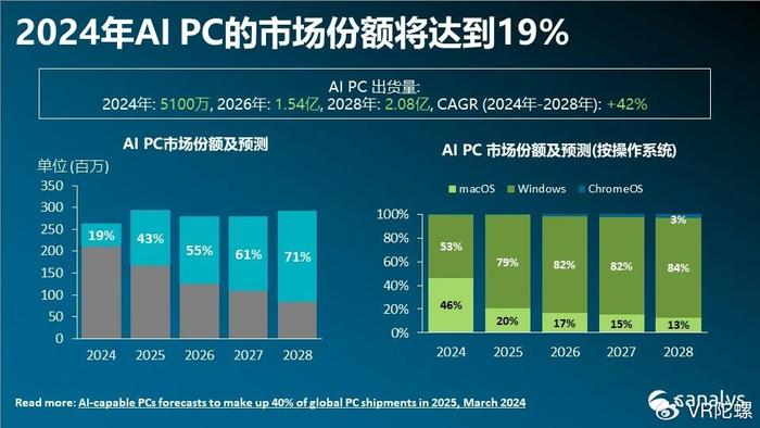 ai是否具备创作能力